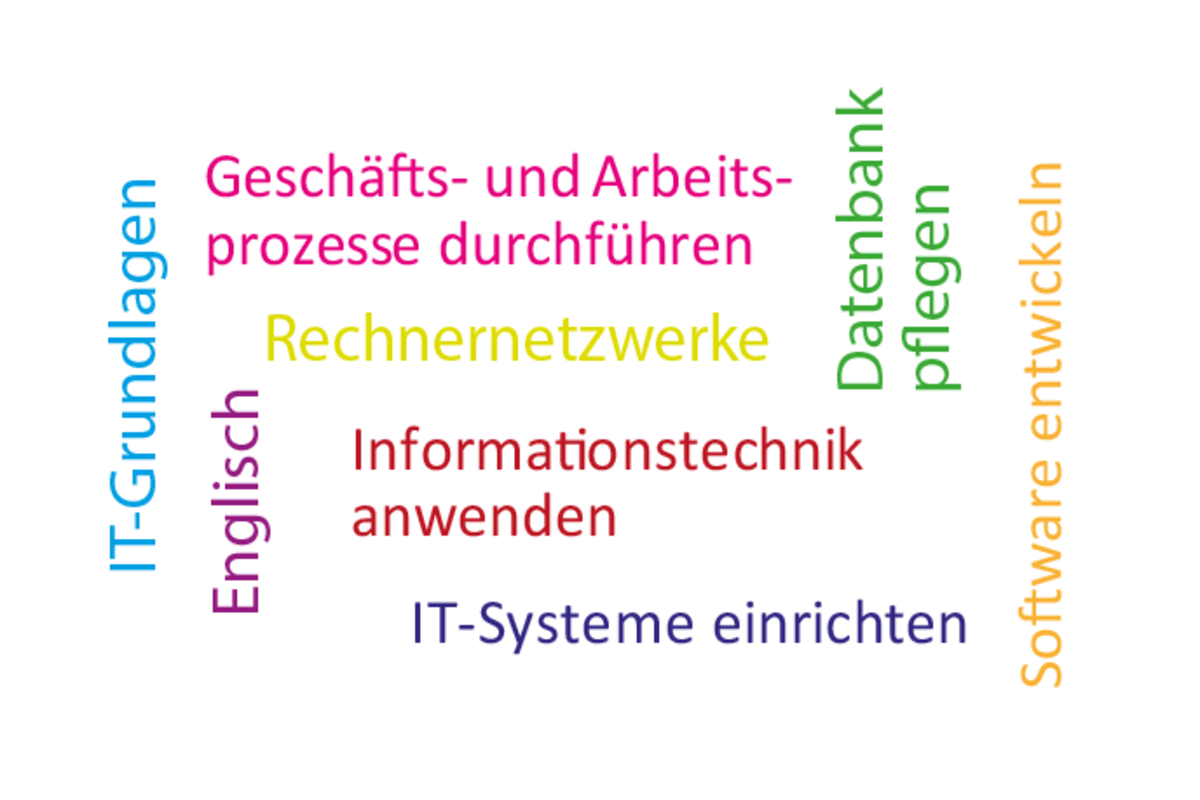 Übersicht Kauffrau / Kaufmann